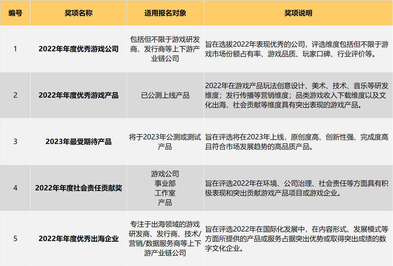 2022年第九届游戏行业金口奖评选正式启动